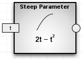 Sh steep.png