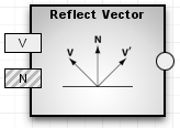 Sh reflectvector.png