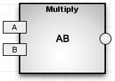 Sh mul.png